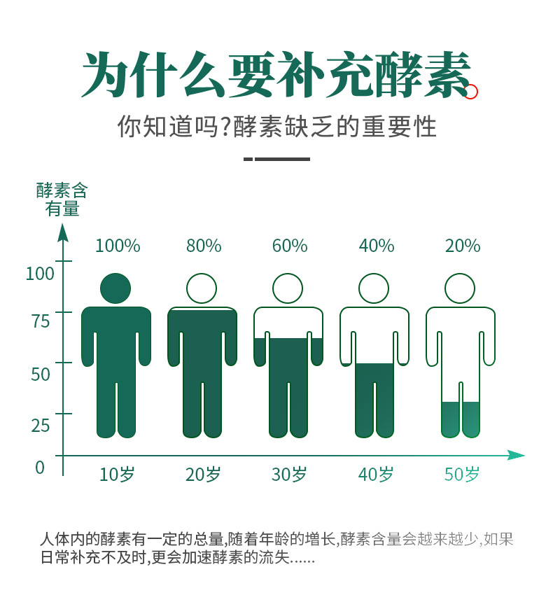 贴牌定制综合蔬果酵素饮品调理肠胃原液果蔬口服液oem代加工营养