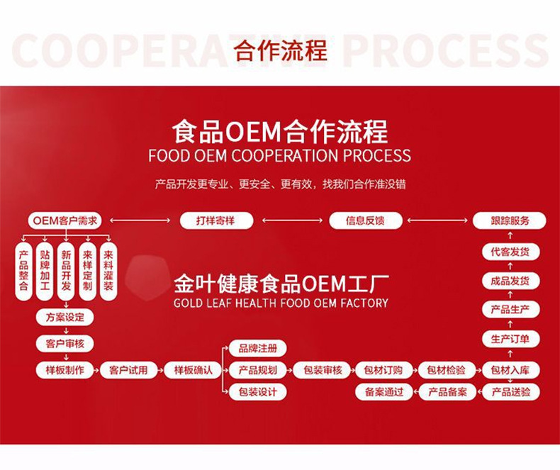 贴牌定制胶原蛋白果味饮品养颜女性焕活肌肤OEM/ODM代加工