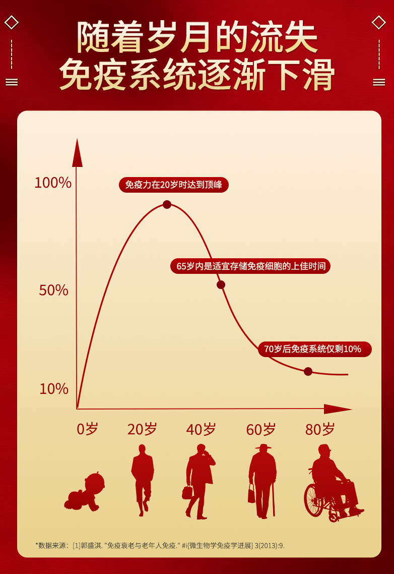 康富来福寿仙爱心宝口服液免疫调节保健食品OEM贴牌代加工