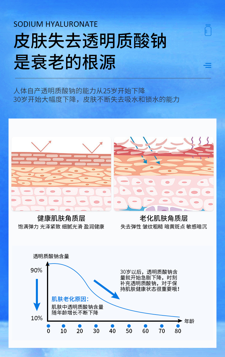 贴牌定制透明质酸钠胶原蛋白饮品焕活肌肤OEM/ODM加工一站式服务