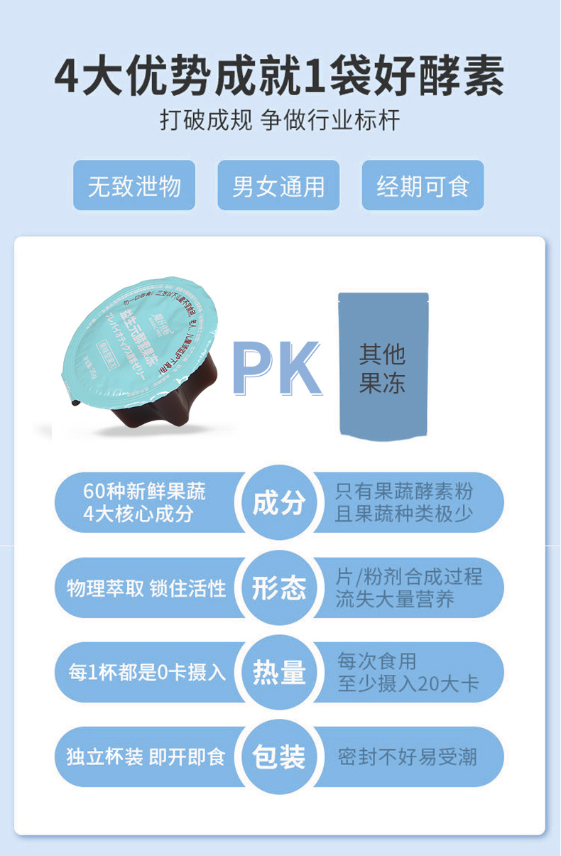 酵素果冻 益生菌果味果冻 酵素果冻加强版 蓝莓酵素果冻 酵素贴牌