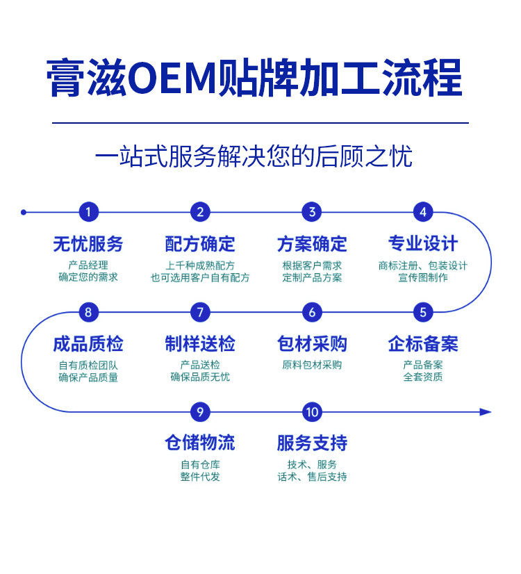 鹿鞭膏膏方酸枣仁山楂六物膏枇杷秋梨膏男女性膏滋加工定制滋养