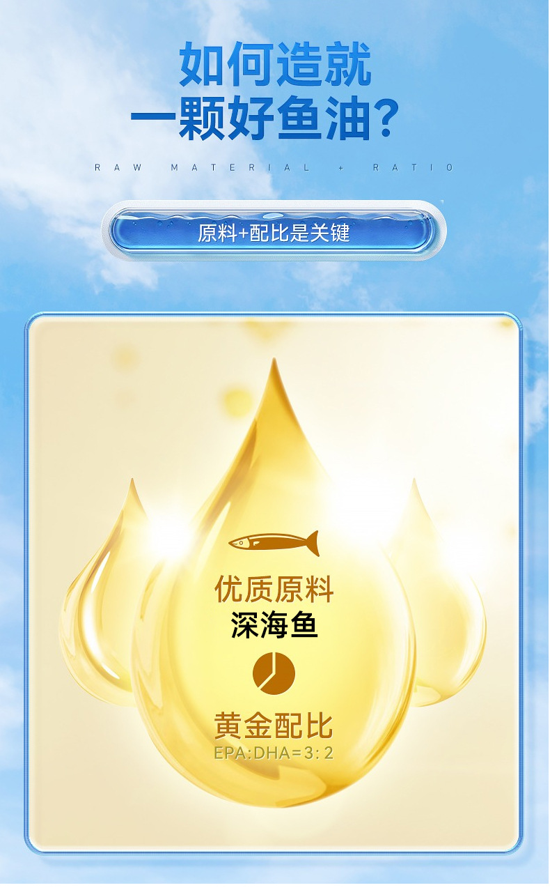 黄金海岸深海鱼油软胶囊 高含量无糖型中老年人深海鱼油凝胶糖果