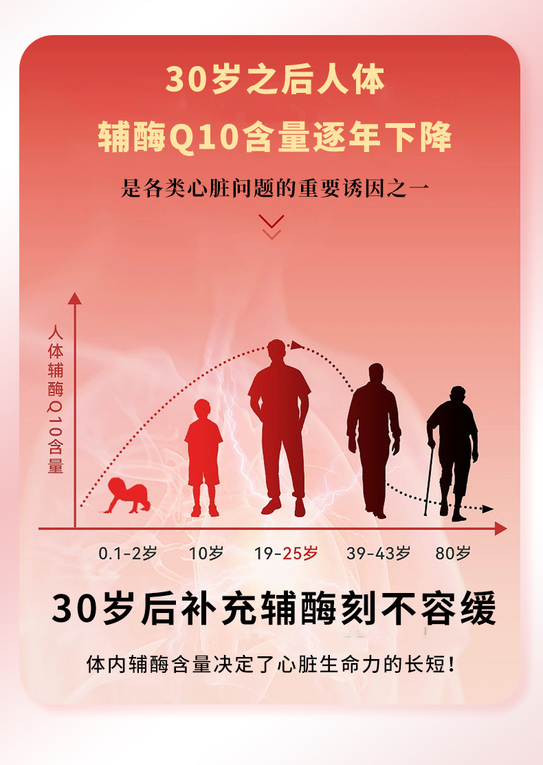辅酶Q10软胶囊中老年增强免疫力营养蓝帽保健食品辅酶q10中老年