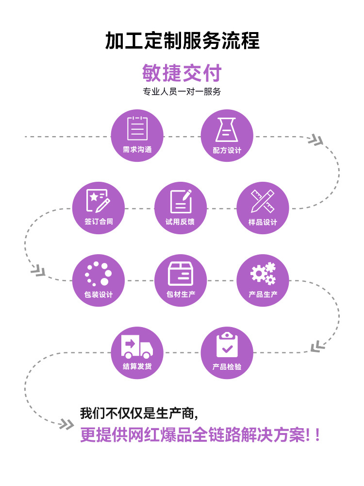 跨境定制GLP-1双舱瓶 高活性成分益生菌跨境爆款代加工GLP口服液