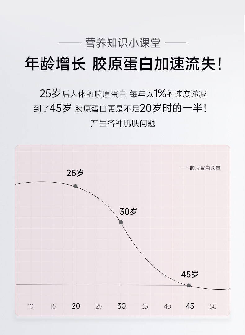 PQQ胶原蛋白肽饮品三肽小分子肽美白饮胶原蛋白饮品批发