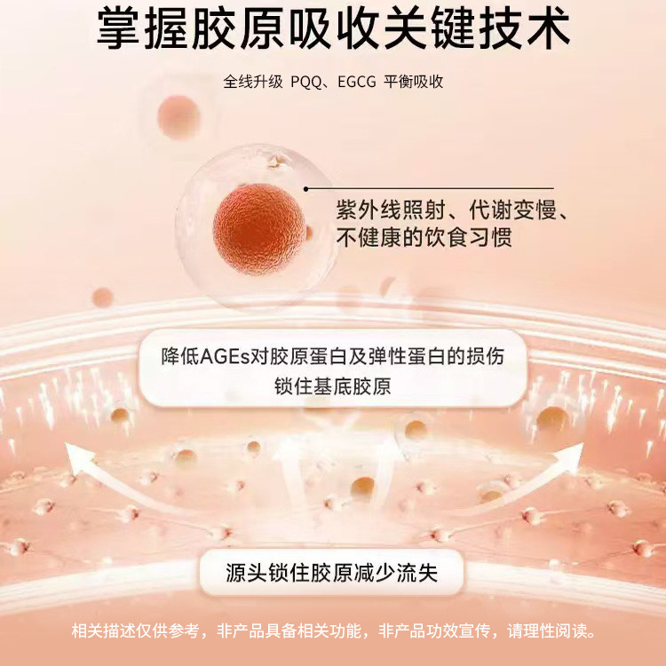 PQQ胶原蛋白肽口服液饮工厂定制 白番茄烟酰胺植物饮料OEM代加工