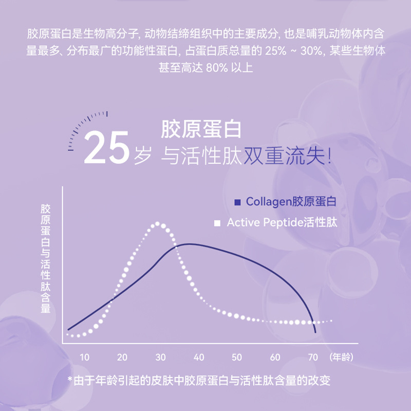 PQQ鱼胶原蛋白粉三肽口服液饮料代加工 复合益生菌胶原蛋白饮品
