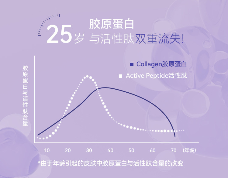 PQQ胶原蛋白三肽口服液饮品工厂定制 小分子活性复合肽饮料OEM