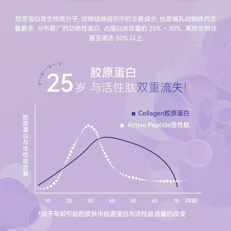 复合PQQ胶原蛋白肽饮品银耳燕窝小分子肽胶原蛋白OEM代工提亮肌肤