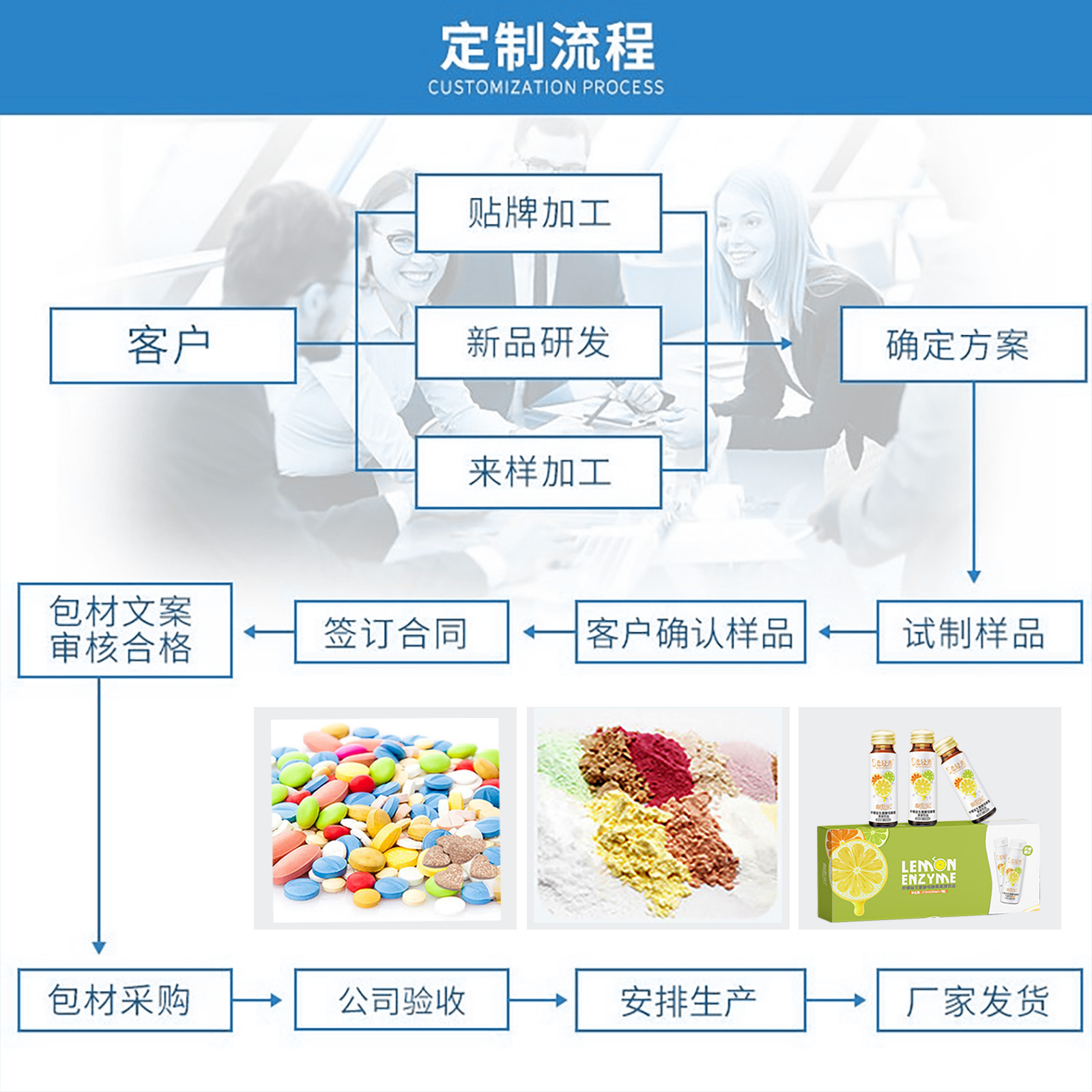 益生元多肽胶原蛋白酵素果冻代加工果吸贴牌 膳食纤维吸吸果冻oem