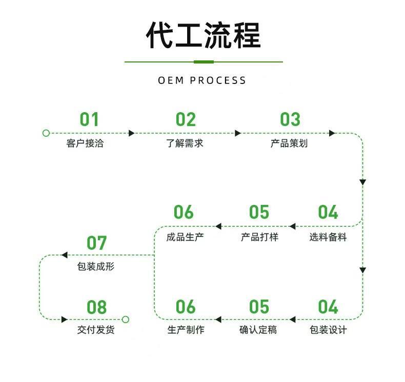 胶原蛋白肽饮oem 烟酰胺透明质酸钠小分子燕窝胶原蛋白定制代加工