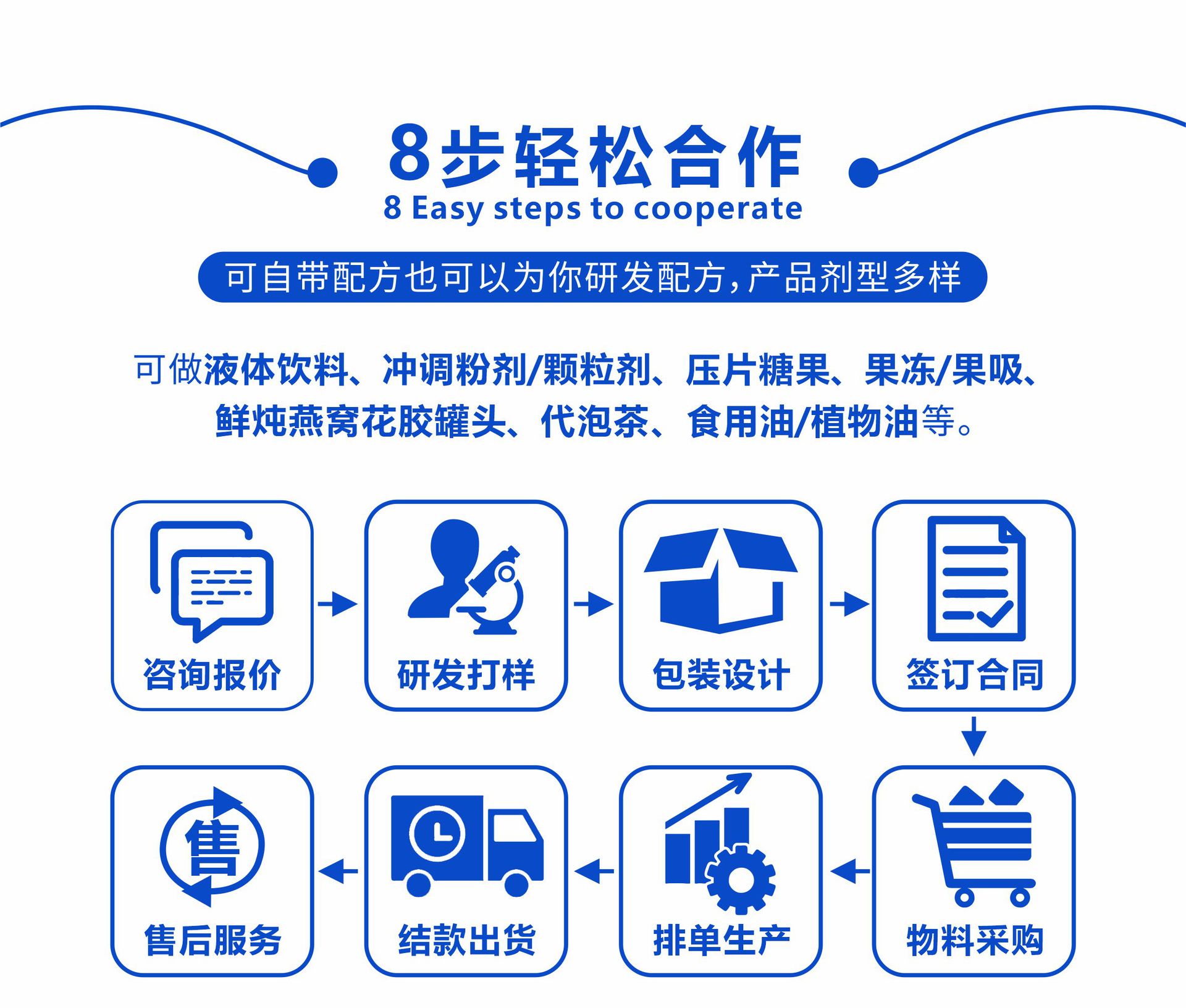白蛋白肽粉小分子活性肽代加工 中老年人补充营养乳清蛋白粉oem