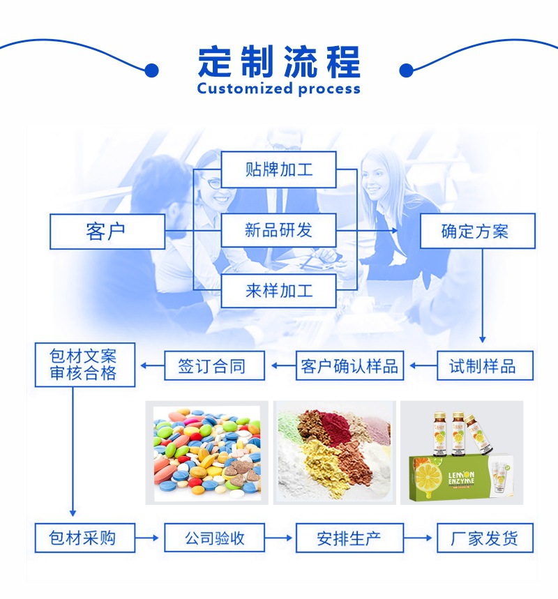 甘蓝大蒜复合果蔬汁代加工 膳食纤维饮oem 冻干果蔬代餐粉贴牌