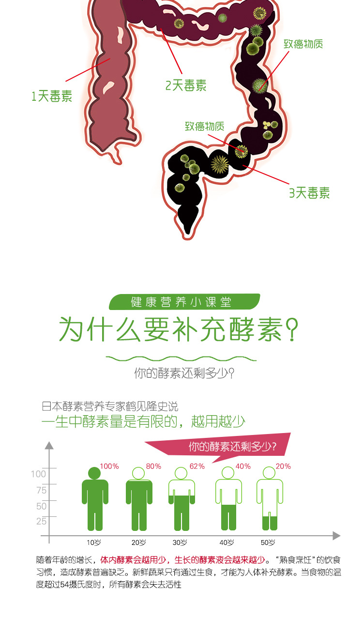 柠檬益生菌果蔬酵母酵素原液饮品代工 药食同源酵素口服液oem贴牌