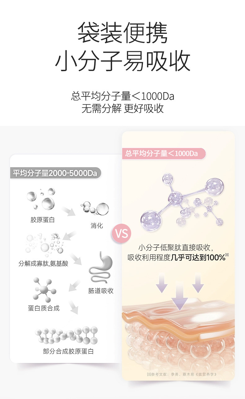 胶原蛋白肽饮oem 烟酰胺透明质酸钠小分子燕窝胶原蛋白定制代加工