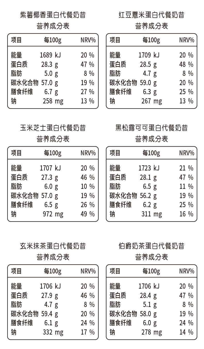 蛋白代餐奶昔代加工 代餐粉定制嚼嚼奶茶贴牌 膳食纤维代餐oem