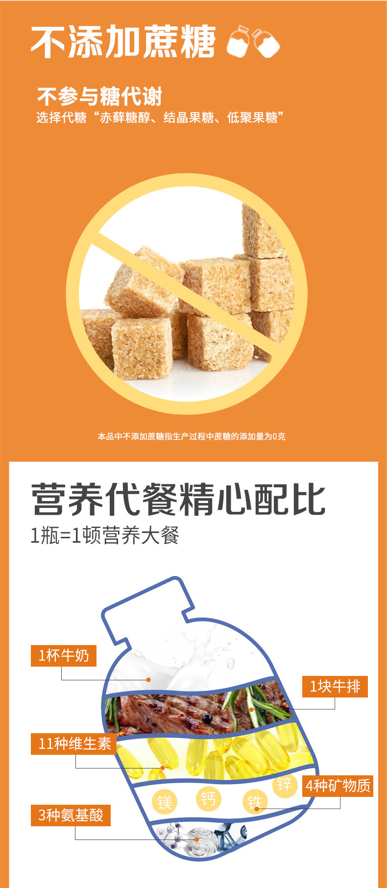 蛋白代餐奶昔代加工 代餐粉定制嚼嚼奶茶贴牌 膳食纤维代餐oem