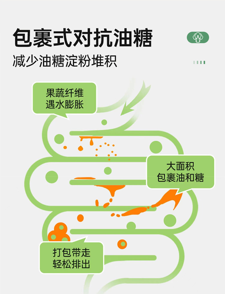 厂家OEM代加工植物综合果蔬酵素压片糖果营养健康ODM贴牌定制