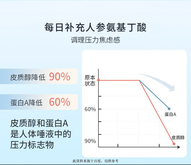 人参伽马氨基丁酸OEM贴牌定制压片糖果代工厂片剂代加工睡眠片ODM