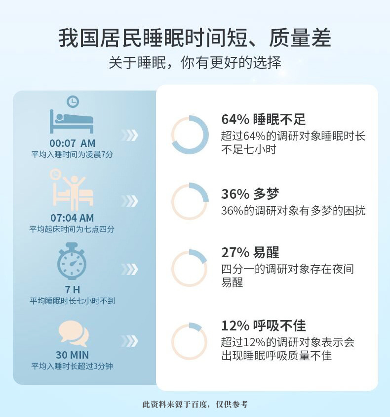人参伽马氨基丁酸OEM贴牌定制压片糖果代工厂片剂代加工睡眠片ODM